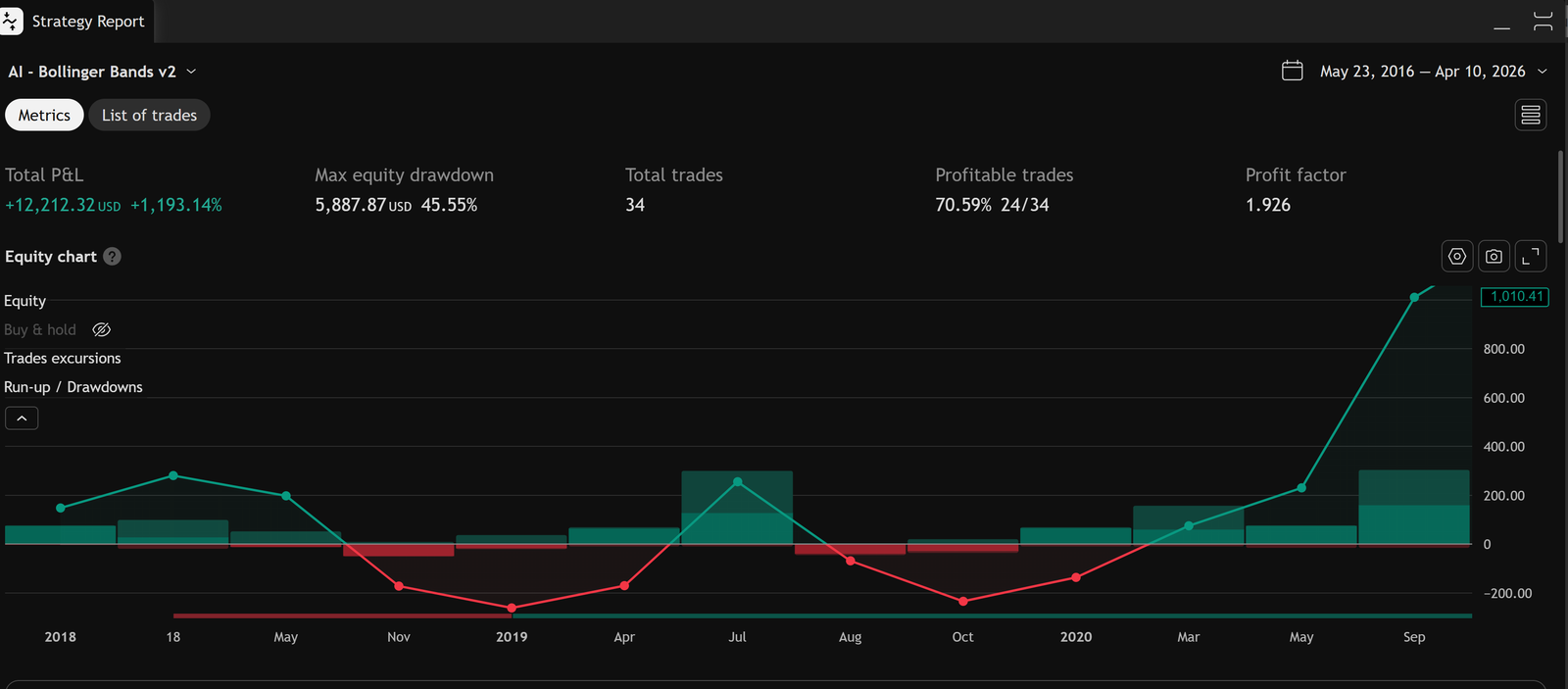 Backtest Results Summary