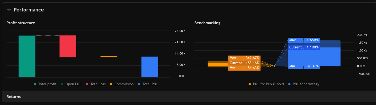 Strategy Benchmark